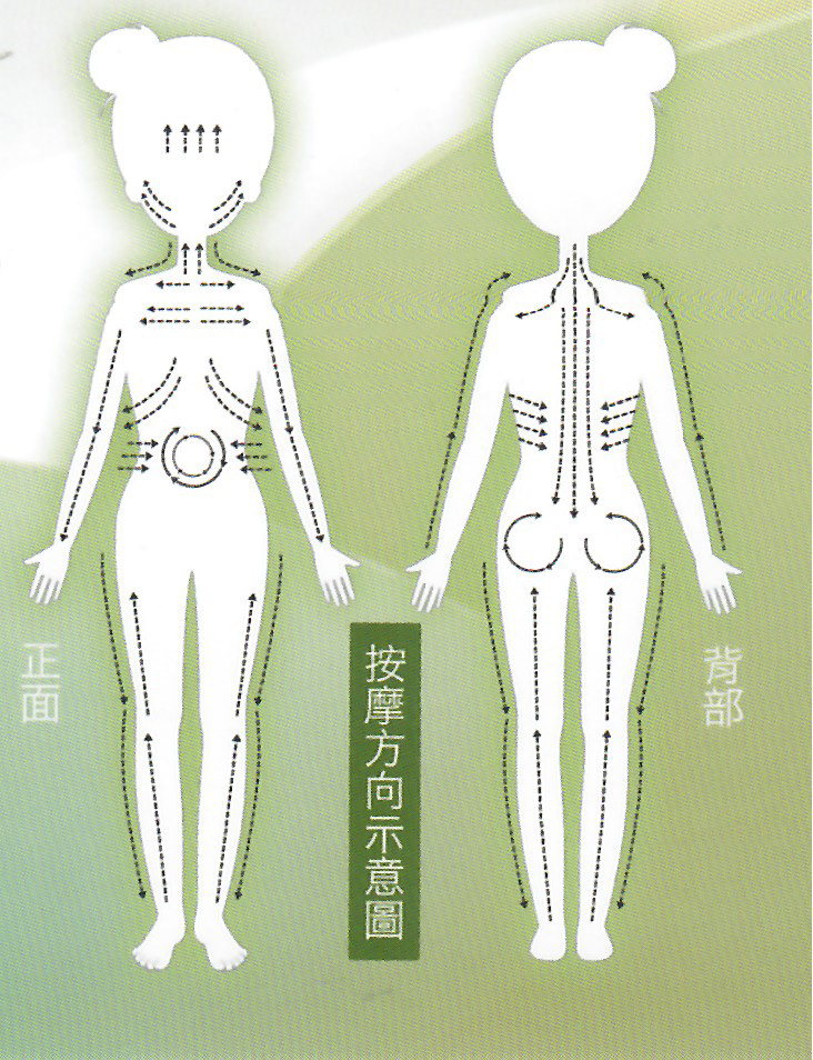 志遠書局中醫叢書針灸器材專賣店